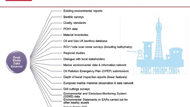 The Environmental Aspects of Offshore Decommissioning