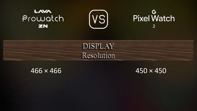 Lava Prowatch ZN vs. Google Pixel Watch 2: A Comparison of Specifications смотреть онлайн