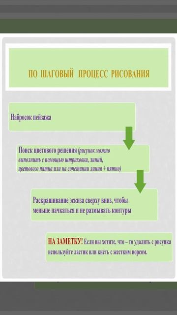 Техника рисования по наждачной бумаге