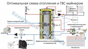 Отопление майнингом: что не так с моей системой?