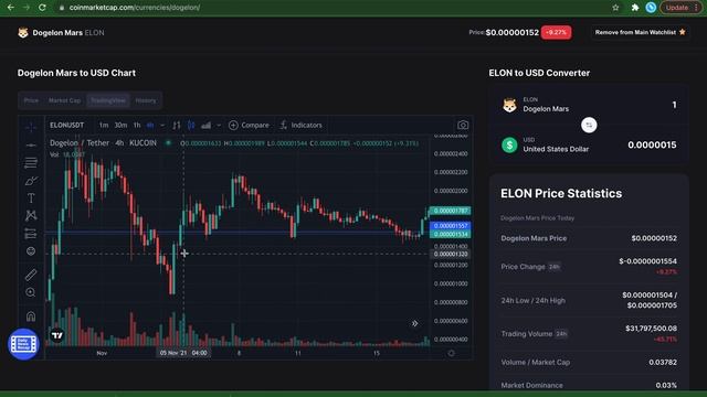*UPDATE* DOGELON MARS IN-DEPTH TECHNICAL ANALYSIS! смотреть онлайн
