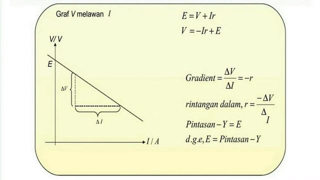 7.4 Daya Gerak Elektrik