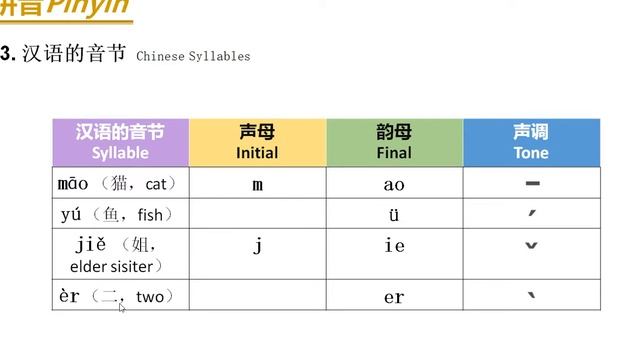 塔吉克斯坦冶金学院hsk标准汉语教程1 смотреть онлайн