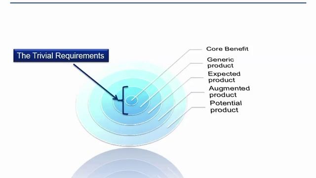SATURN 2015 Talk: The Business Side of a Software Architect by Tomer Peretz смотреть онлайн