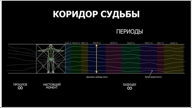 КАК МЕНЯТЬ СУДЬБУ: ветви вероятности и периоды | Astrogreen смотреть онлайн