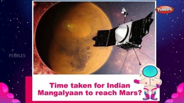 Learn About The Space | Basics of Space | English educational video | Basic General Knowledge