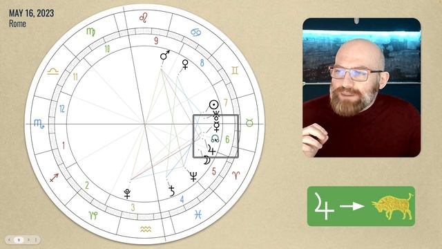 Jupiter In Taurus 2023-2024 • Cycles With Pluto And Saturn