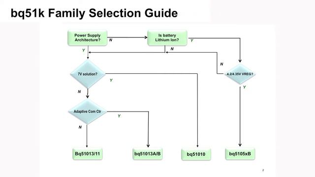Qi-compliant Wireless Power receiver solutions смотреть онлайн