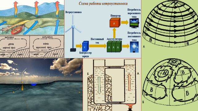 08 Ветряные электростанции смотреть онлайн