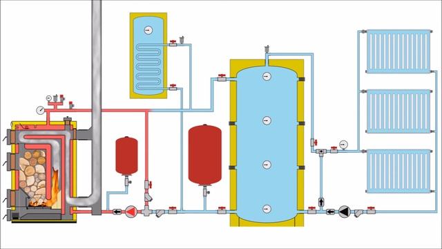 How a wood boiler works with buffer tank water heater radiators and room thermostat 2.1 смотреть онлайн