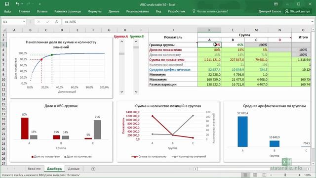 Дашборд ABC анализа в Excel смотреть онлайн