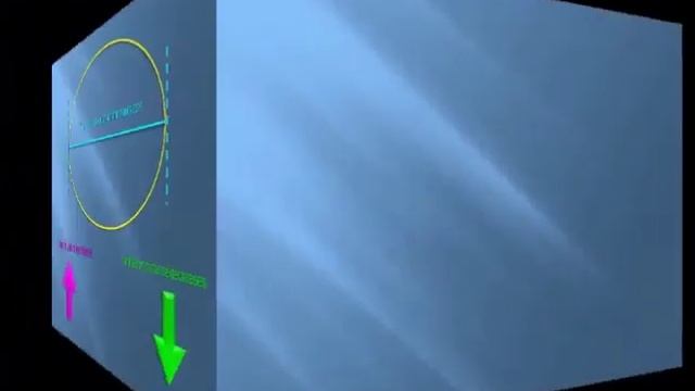 Orbits in Solar System | Part 3 of Ellipse & Orbits | Fundamental Knowledge & Info | смотреть онлайн