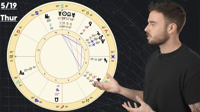 Mars conjunct Neptune Blind Faith | Your Favorite Horoscope