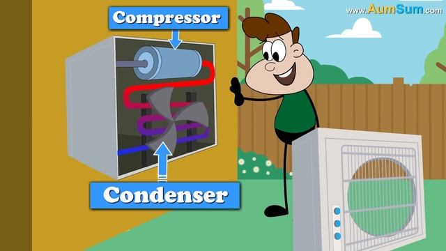 What if Air Conditioners were Never Invented? + more videos | #aumsum #kids #education #whatif смотреть онлайн
