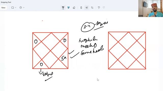 Saturn Transit into Aquarius 2022 all Houses results part 2 смотреть онлайн