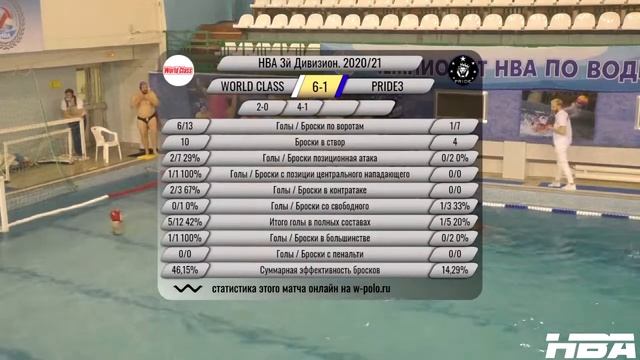 III. World Class - Pride3 смотреть онлайн