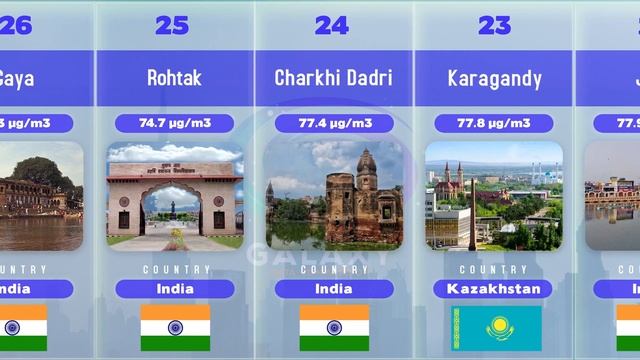 World's Most Polluted Cities смотреть онлайн