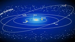 Почему Плутон больше не планета?