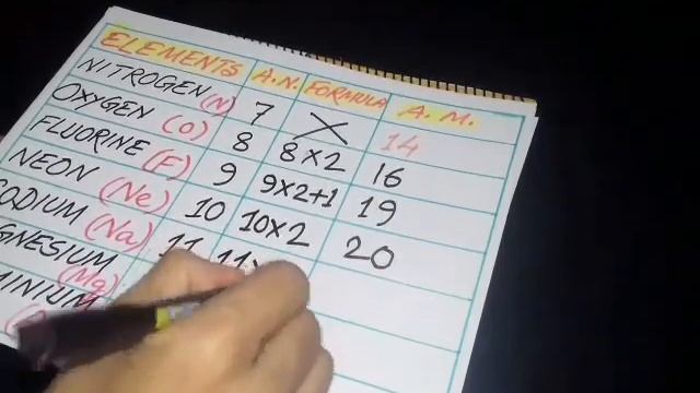 Chemical Elements:Atomic Mass of Some Important Elements/কতিপয় গুরুত্বপূর্ণ মৌলের পারমাণবিক ভর। смотреть онлайн