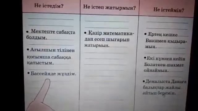 Мейрамбек Сәулет 4 сынып Қазақ тілі Тақырыбы:Етістіктің шақтары