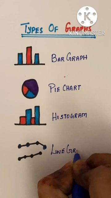 Types Of Graphs #CoolMathsTricks Multiplication Tricks 109 Times Tables #shortsMaths #youtubeshorts