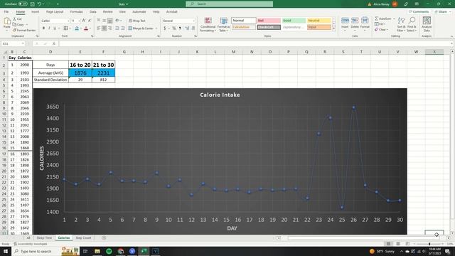 90 Day Weight Loss Challenge: Setbacks at Day 30, Can I Bounce Back?? смотреть онлайн