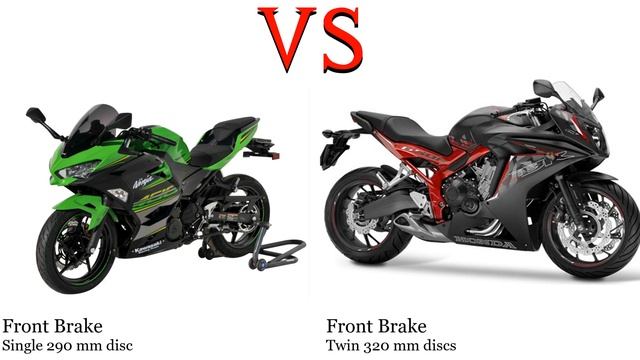Kawasaki Ninja 400 Vs Honda CBR 650 F RC74 Test Specification Comparison