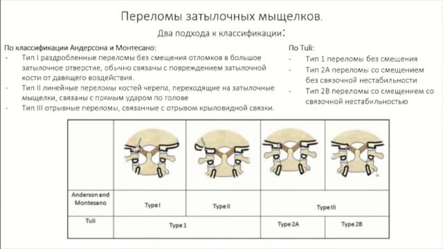Диагностика повреждений краниовертебральной области смотреть онлайн