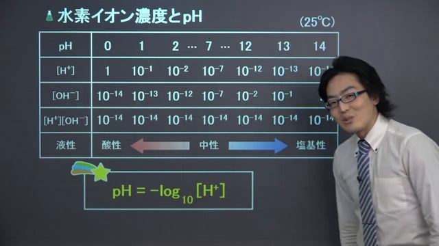 【高校化学】　化学反応の速さと平衡16　水のイオン積とpH　（１２分） смотреть онлайн