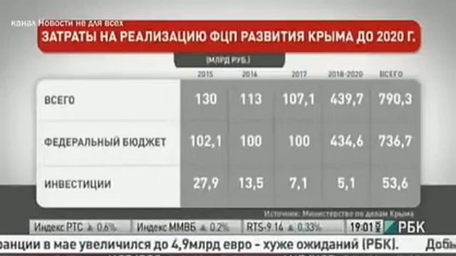 Керченский мост смотреть онлайн