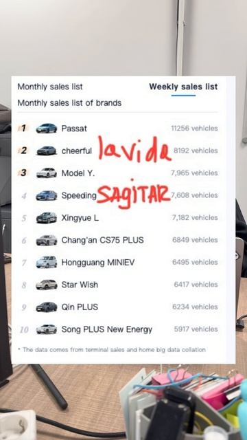 На чем ездят в Китае🇨🇳Статистика продаж смотреть онлайн