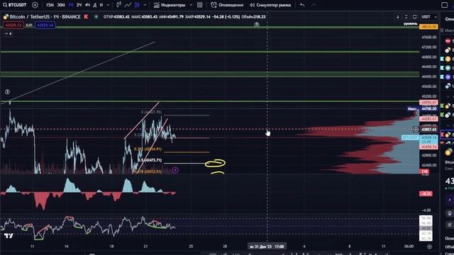 Волновой анализ рынка криптовалют. Биткойн летит в космос, последний шанс на покупку? Анализ рынка смотреть онлайн