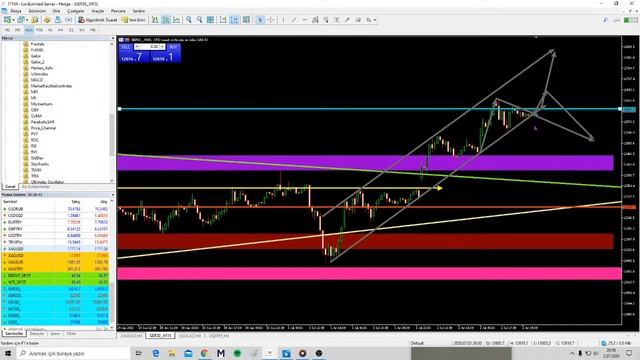 Netforex ALTIN ?DOLAR USDCAD , GER30 BRENT ANALİZLERİ смотреть онлайн
