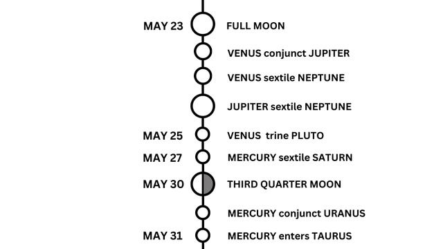 🌕 FULL MOON 23rd May - 30th May 2024 | Cosmic Alignments! Astrology Forecast смотреть онлайн