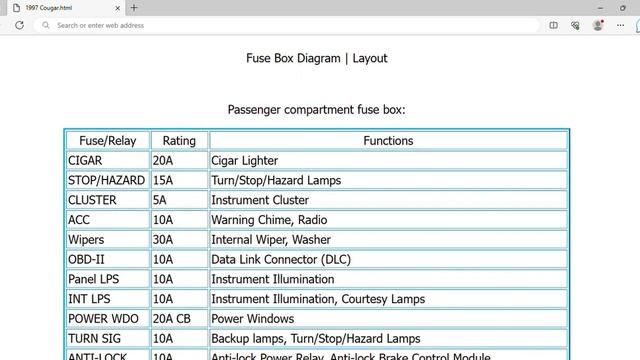 1997 Mercury Cougar Fuse Box Info | Fuses | Location | Diagrams | Layout смотреть онлайн
