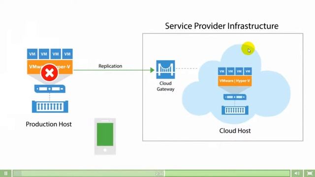 NEW Veeam Backup  Replication v9