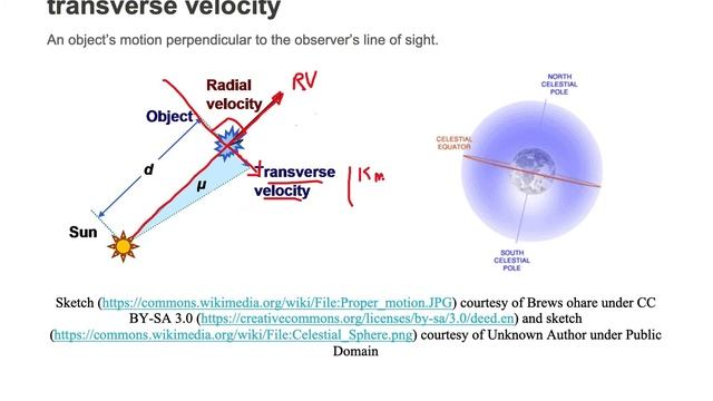 transverse velocity смотреть онлайн