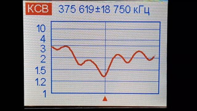 Все КСВ базовой антенны COMET GP5. смотреть онлайн