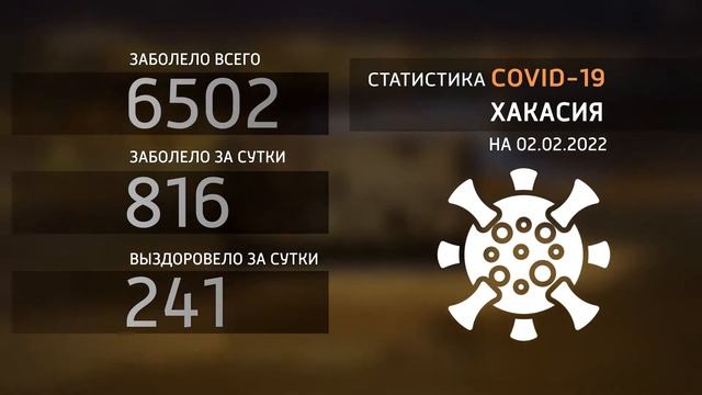 За прошедшие сутки в Саяногорске 39 новых случаев COVID 19 смотреть онлайн