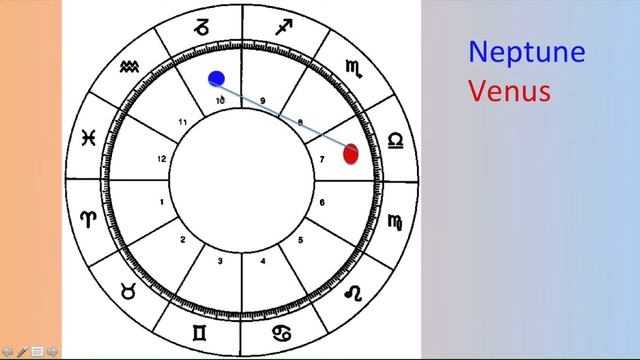 NEPTUNE & SATURN in TWIN FLAME & Love Connections - Signs of Soul-Connections in Astrology Part 13 смотреть онлайн