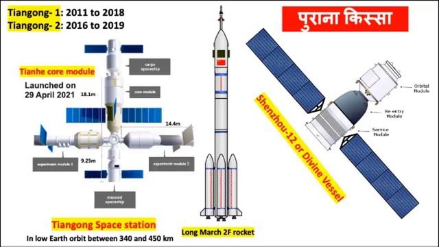 Science And Tech | Lecture 10 | Prelims Revision 2021 | June 2021 | #UPSC | #CSE |#IAS