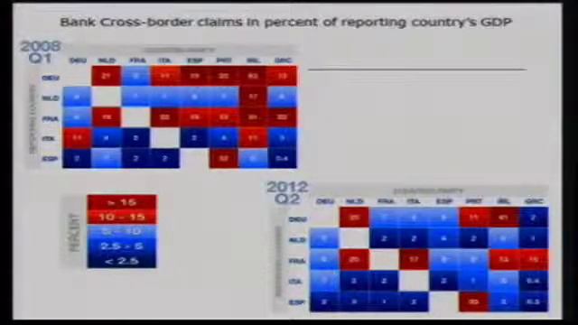 JRCPPF 2013 Conference: "A Banking Union for the Euro," Giovanni Dell'Ariccia смотреть онлайн