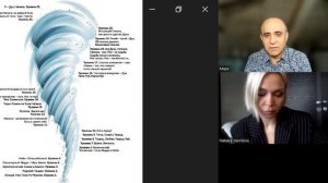 ЛЮБОВЬ ПОБЕЖДАЕТ СМЕРТЬ. Что дает проработка страха смерти?