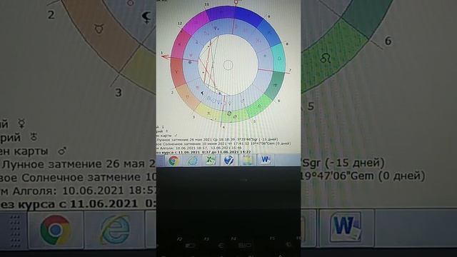 Овен гороскоп на июнь 2021