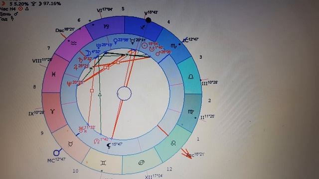 Приближается комета. Что сулит? И что делать? 07.12.2021. Астрология. смотреть онлайн