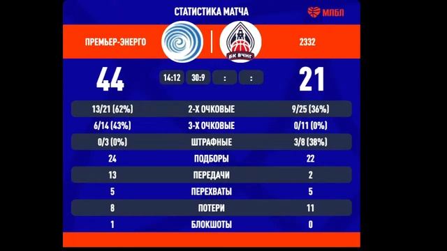 Премьер-Энерго (Иркутск) - ВЧНГ (Иркутск) 17.04.2022 смотреть онлайн