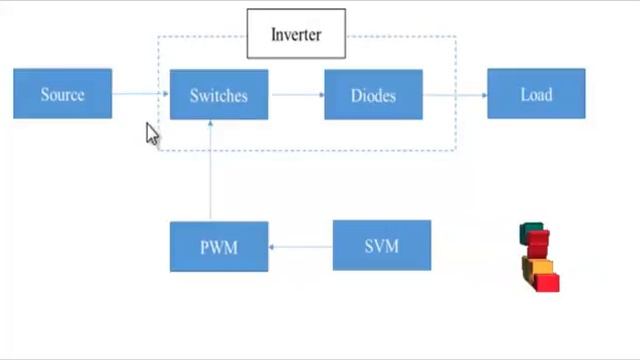 Multilevel voltage source inverter with optimised usage of bidirectional switches смотреть онлайн