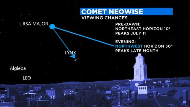 Blazing Comet Suddenly Appears In The Night Sky, Surprising Astronomers Worldwide