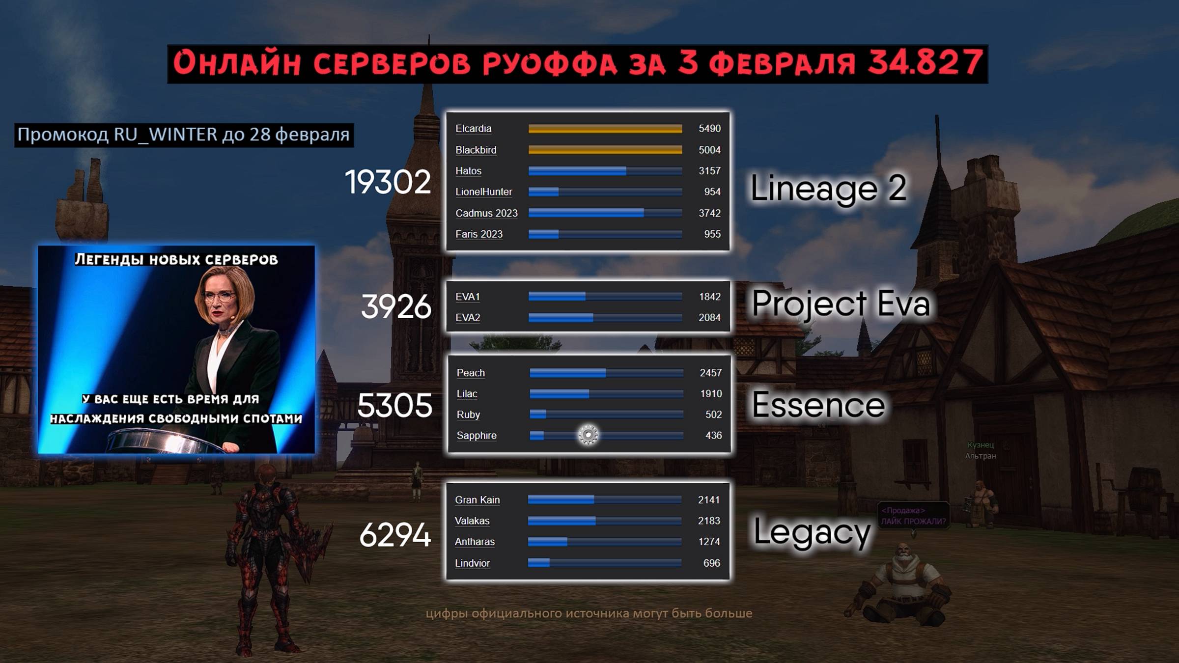 34827 онлайн серверов руоффа за 3 февраля 🚀 смотреть онлайн