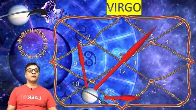 Saturn Transit into Aquarius Jan 2023 - Mar 2025 смотреть онлайн